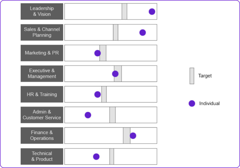Core Competencies illustration