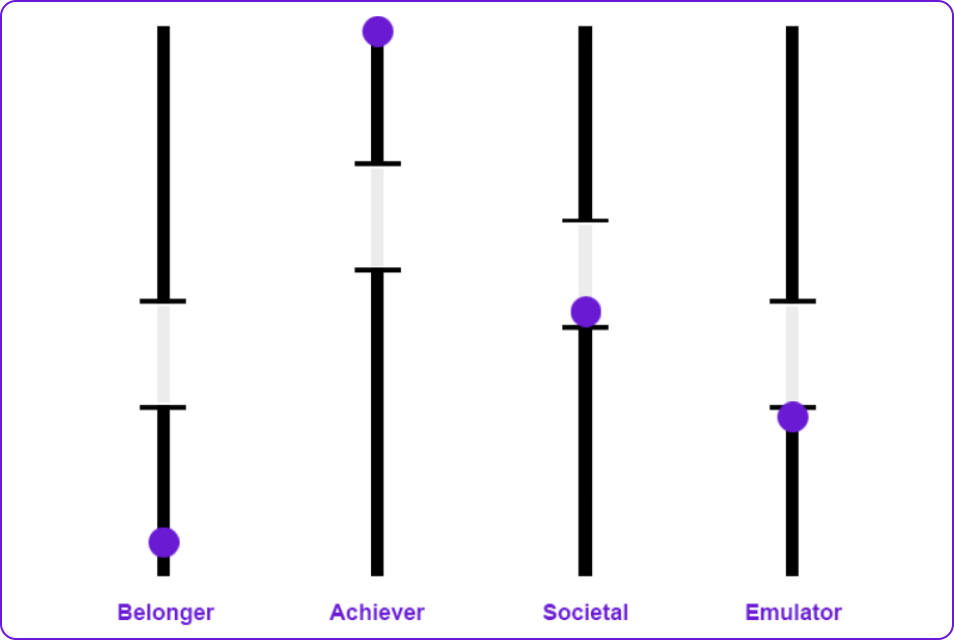 Values assessment illustration
