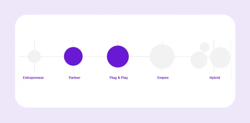 Stage of Growth Image