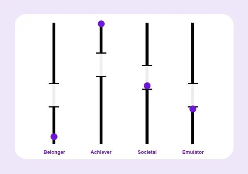Values Image